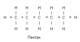 О нефти и газе доступным языком