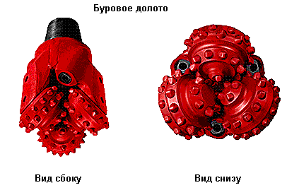 О нефти и газе доступным языком