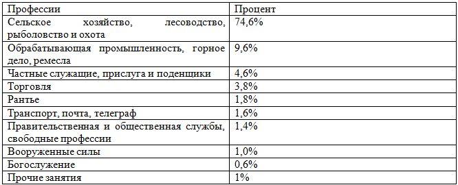 Новейшая история России