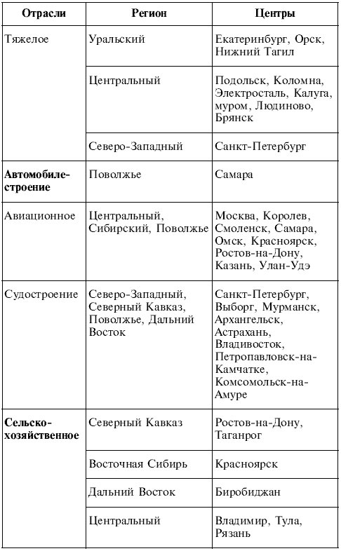 Учебник По Истории Брянского Края 9 Класс