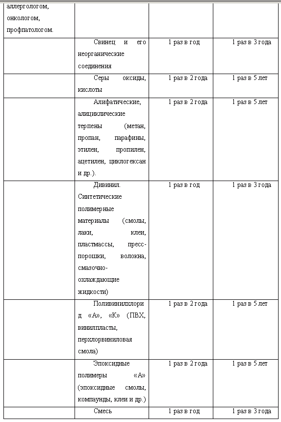 Инструкция по охране труда по технологии монтажных работ