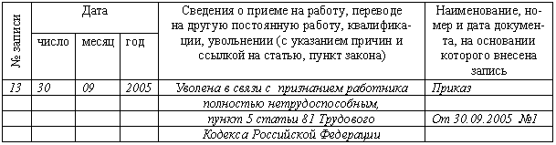 Трудовая книжка