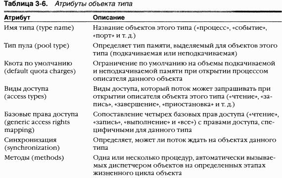 1.Внутреннее устройство Windows (гл. 1-4)