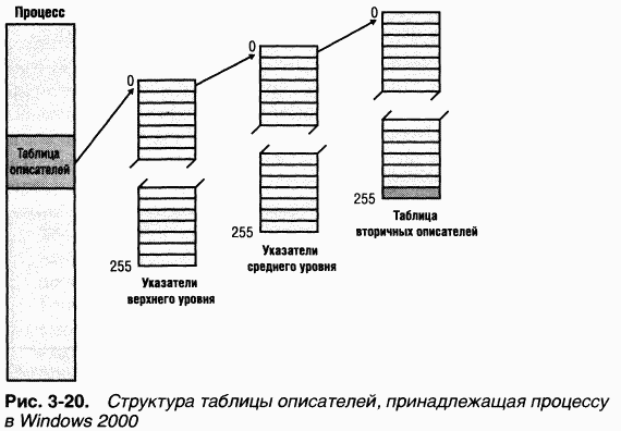 1.Внутреннее устройство Windows (гл. 1-4)