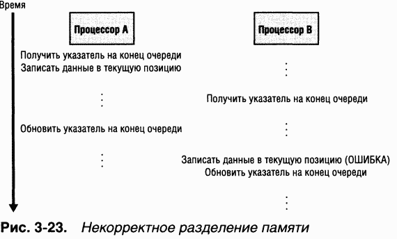 1.Внутреннее устройство Windows (гл. 1-4)