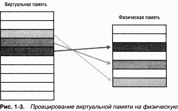 1.Внутреннее устройство Windows (гл. 1-4)