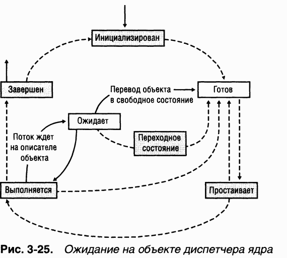 1.Внутреннее устройство Windows (гл. 1-4)