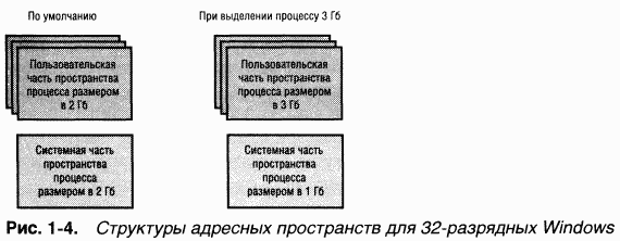 1.Внутреннее устройство Windows (гл. 1-4)