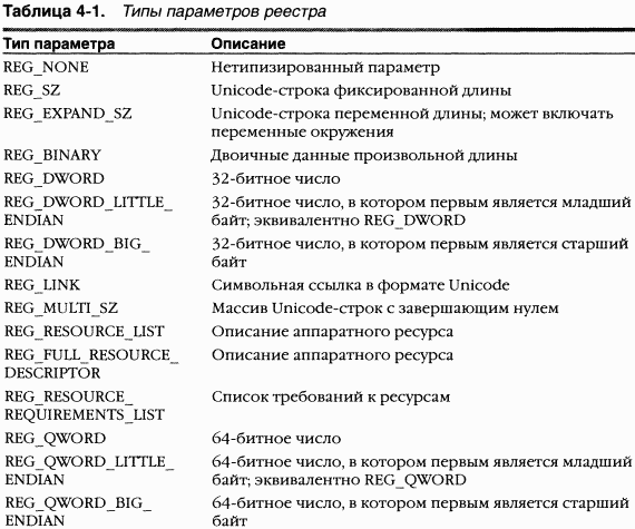 1.Внутреннее устройство Windows (гл. 1-4)