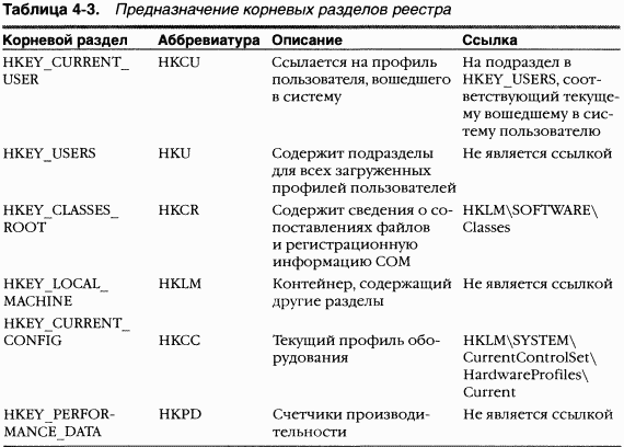 1.  Windows (. 1-4)