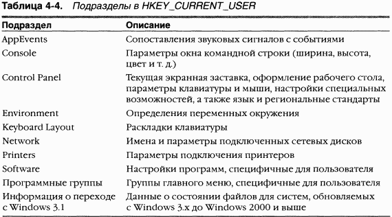 1.Внутреннее устройство Windows (гл. 1-4)