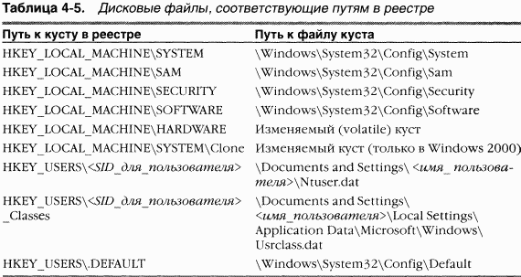 1.Внутреннее устройство Windows (гл. 1-4)