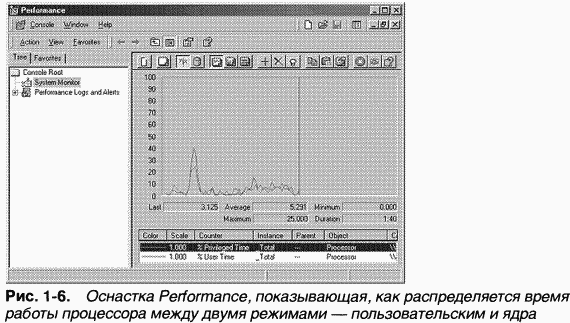 1.Внутреннее устройство Windows (гл. 1-4)