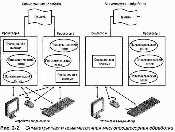 1.Внутреннее устройство Windows (гл. 1-4)