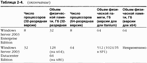 1.Внутреннее устройство Windows (гл. 1-4)