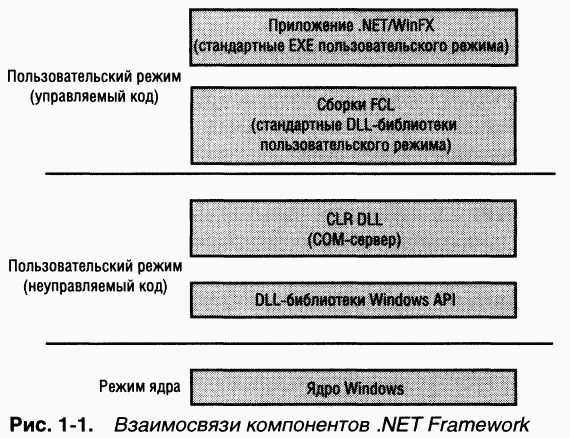 1.Внутреннее устройство Windows (гл. 1-4)