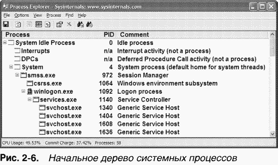 1.Внутреннее устройство Windows (гл. 1-4)