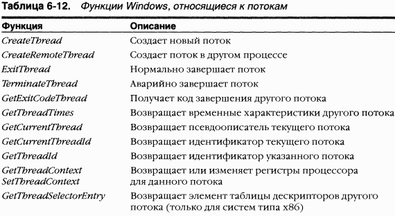 2.  Windows (. 5-7)