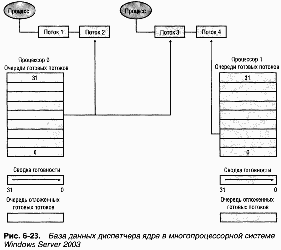 2.  Windows (. 5-7)