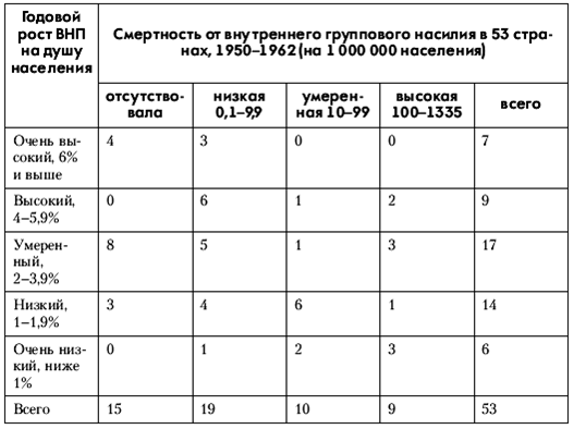 Политология: хрестоматия