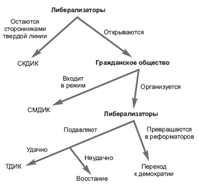 Политология: хрестоматия