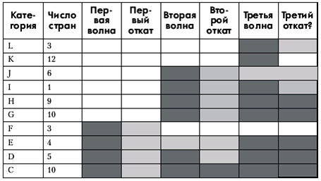 Политология: хрестоматия