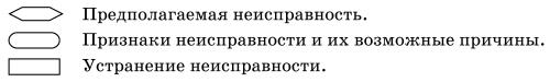 Обслуживаем и ремонтируем Волга ГАЗ-3110