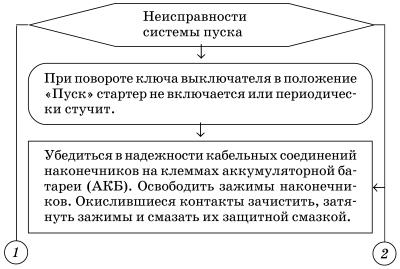 Обслуживаем и ремонтируем Волга ГАЗ-3110