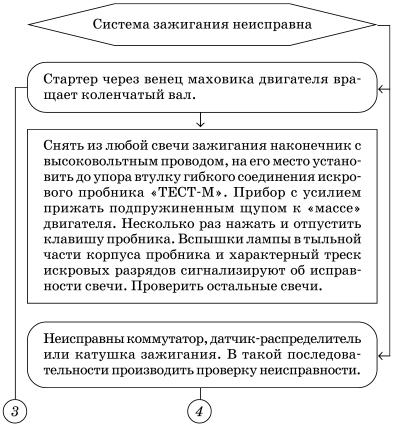 Обслуживаем и ремонтируем Волга ГАЗ-3110