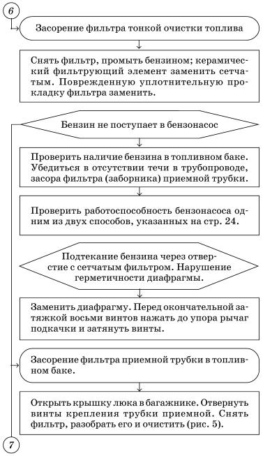 Обслуживаем и ремонтируем Волга ГАЗ-3110