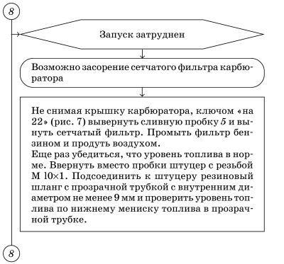 Обслуживаем и ремонтируем Волга ГАЗ-3110