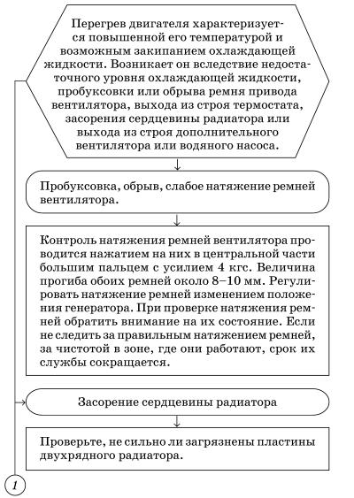 Обслуживаем и ремонтируем Волга ГАЗ-3110