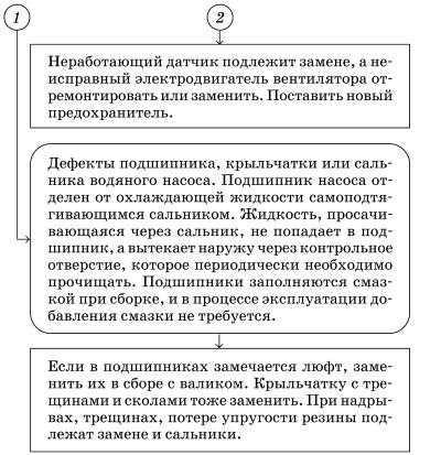 Обслуживаем и ремонтируем Волга ГАЗ-3110