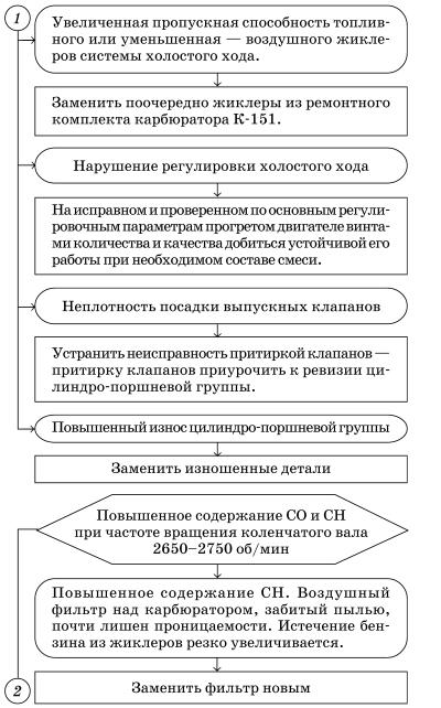 Обслуживаем и ремонтируем Волга ГАЗ-3110