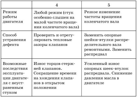 Обслуживаем и ремонтируем Волга ГАЗ-3110