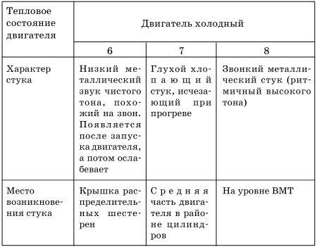 Обслуживаем и ремонтируем Волга ГАЗ-3110