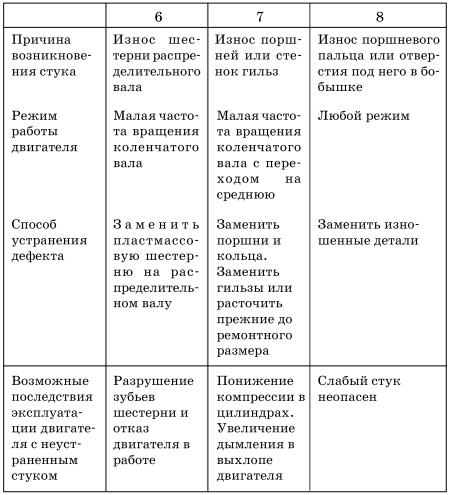 Обслуживаем и ремонтируем Волга ГАЗ-3110