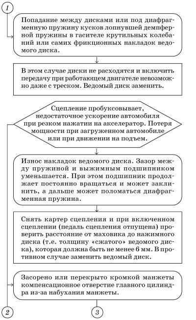 Обслуживаем и ремонтируем Волга ГАЗ-3110