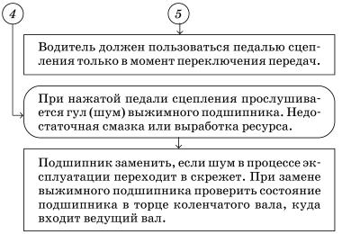 Обслуживаем и ремонтируем Волга ГАЗ-3110