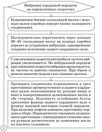 Обслуживаем и ремонтируем Волга ГАЗ-3110