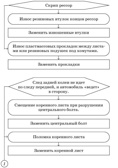 Обслуживаем и ремонтируем Волга ГАЗ-3110