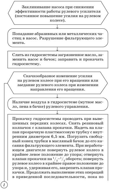 Обслуживаем и ремонтируем Волга ГАЗ-3110