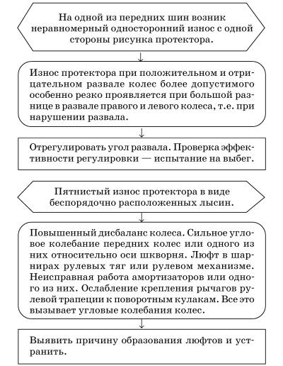 Обслуживаем и ремонтируем Волга ГАЗ-3110