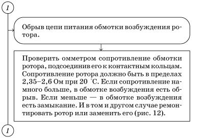 Обслуживаем и ремонтируем Волга ГАЗ-3110