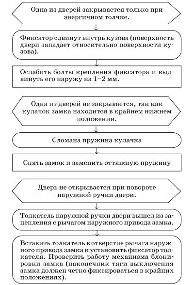 Обслуживаем и ремонтируем Волга ГАЗ-3110