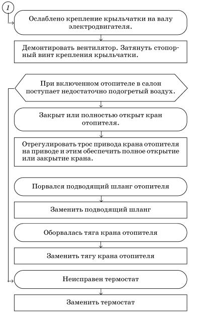 Обслуживаем и ремонтируем Волга ГАЗ-3110