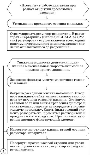 Обслуживаем и ремонтируем Волга ГАЗ-3110