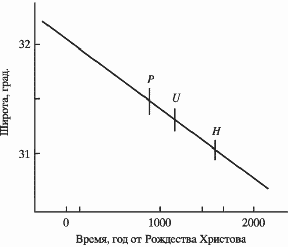 download biochimie