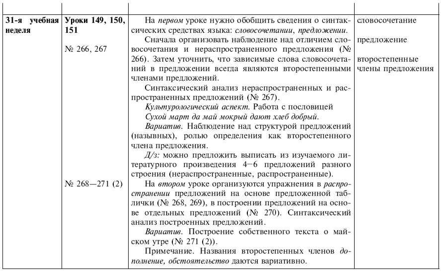 Русский язык 2 класс соловейчик 266 упражнение как делать