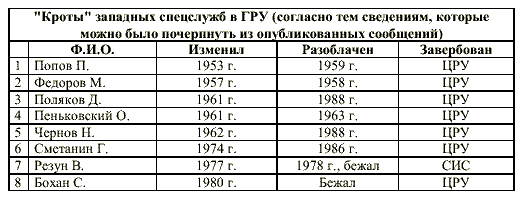 'Сезам, откройся!'